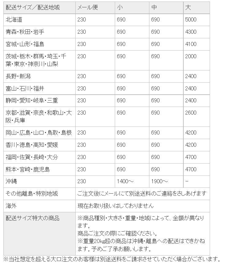 送料